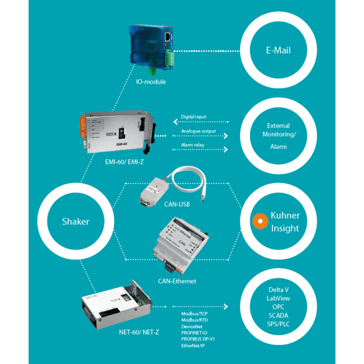 Interfaces Software - Kuhner Shaker